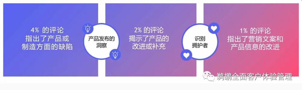 译体验｜Bazaarvoice：2022 消费者体验指数报告